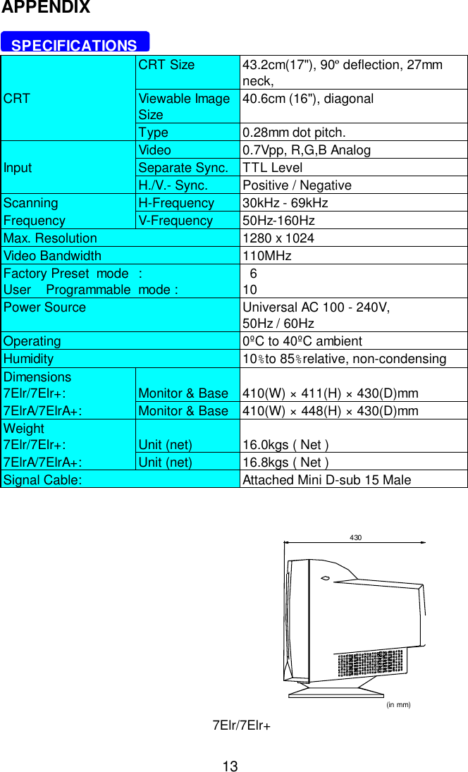 13APPENDIX  SPECIFICATIONSCRT Size 43.2cm(17&quot;), 90º deflection, 27mmneck,CRT Viewable ImageSize 40.6cm (16&quot;), diagonalType 0.28mm dot pitch.Video 0.7Vpp, R,G,B AnalogInput Separate Sync. TTL LevelH./V.- Sync. Positive / NegativeScanning H-Frequency 30kHz - 69kHzFrequency V-Frequency 50Hz-160HzMax. Resolution 1280 x 1024Video Bandwidth 110MHzFactory Preset  mode :  6User    Programmable mode : 10Power Source Universal AC 100 - 240V,50Hz / 60HzOperating 0ºC to 40ºC ambientHumidity 10%to 85%relative, non-condensingDimensions7Elr/7Elr+: Monitor &amp; Base 410(W) × 411(H) × 430(D)mm7ElrA/7ElrA+: Monitor &amp; Base 410(W) × 448(H) × 430(D)mmWeight7Elr/7Elr+: Unit (net) 16.0kgs ( Net )7ElrA/7ElrA+: Unit (net) 16.8kgs ( Net )Signal Cable: Attached Mini D-sub 15 Male430(in mm)7Elr/7Elr+