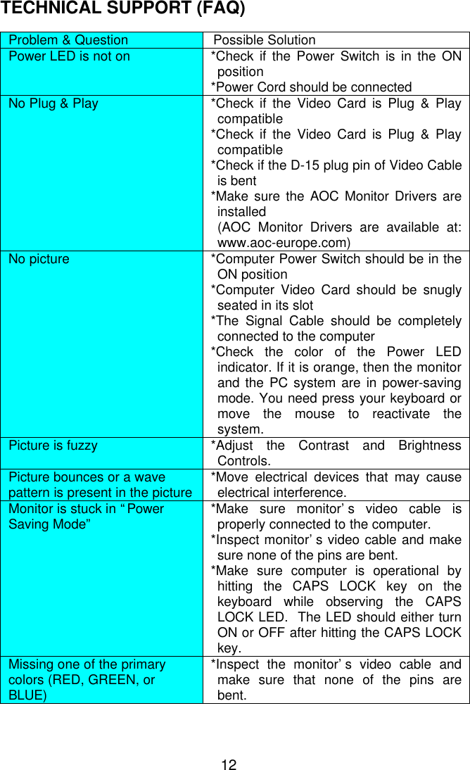 12TECHNICAL SUPPORT (FAQ)Problem &amp; Question Possible SolutionPower LED is not on *Check if the Power Switch is in the ONposition*Power Cord should be connectedNo Plug &amp; Play *Check if the Video Card is Plug &amp; Playcompatible*Check if the Video Card is Plug &amp; Playcompatible*Check if the D-15 plug pin of Video Cableis bent*Make sure the AOC Monitor Drivers areinstalled(AOC Monitor Drivers are available at:www.aoc-europe.com)No picture *Computer Power Switch should be in theON position*Computer Video Card should be snuglyseated in its slot*The Signal Cable should be completelyconnected to the computer*Check the color of the Power LEDindicator. If it is orange, then the monitorand the PC system are in power-savingmode. You need press your keyboard ormove the mouse to reactivate thesystem.Picture is fuzzy *Adjust the Contrast and BrightnessControls.Picture bounces or a wavepattern is present in the picture *Move electrical devices that may causeelectrical interference.Monitor is stuck in “PowerSaving Mode”*Make sure monitor’s video cable isproperly connected to the computer.*Inspect monitor’s video cable and makesure none of the pins are bent.*Make sure computer is operational byhitting the CAPS LOCK key on thekeyboard while observing the CAPSLOCK LED.  The LED should either turnON or OFF after hitting the CAPS LOCKkey.Missing one of the primarycolors (RED, GREEN, orBLUE)*Inspect the monitor’s video cable andmake sure that none of the pins arebent.