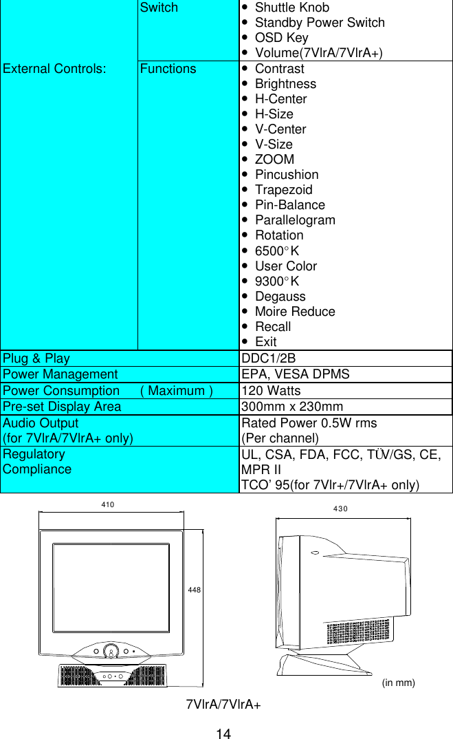 14Switch •Shuttle Knob•Standby Power Switch•OSD Key•Volume(7VlrA/7VlrA+)External Controls: Functions •Contrast•Brightness•H-Center•H-Size•V-Center•V-Size•ZOOM•Pincushion•Trapezoid•Pin-Balance•Parallelogram•Rotation•6500°K•User Color•9300°K•Degauss•Moire Reduce•Recall•ExitPlug &amp; Play DDC1/2BPower Management EPA, VESA DPMSPower Consumption ( Maximum ) 120 WattsPre-set Display Area 300mm x 230mmAudio Output(for 7VlrA/7VlrA+ only) Rated Power 0.5W rms(Per channel)RegulatoryCompliance UL, CSA, FDA, FCC, TÜV/GS, CE,MPR IITCO’95(for 7Vlr+/7VlrA+ only)410448430(in mm)7VlrA/7VlrA+