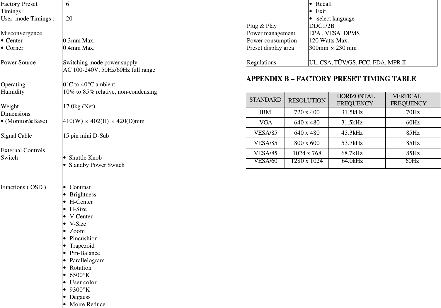 Factory Preset Timings :   6 User  mode Timings :    20    Misconvergence   • Center 0.3mm Max. • Corner 0.4mm Max.    Power Source Switching mode power supply  AC 100-240V, 50Hz/60Hz full range    Operating 0°C to 40°C ambient Humidity 10% to 85% relative, non-condensing    Weight 17.0kg (Net)  Dimensions   • (Monitor&amp;Base) 410(W) × 402(H) × 420(D)mm     Signal Cable 15 pin mini D-Sub    External Controls:   Switch • Shuttle Knob • Standby Power Switch     Functions ( OSD ) •  Contrast  •  Brightness  •  H-Center  •  H-Size       •  V-Center  •  V-Size       •  Zoom  •  Pincushion  •  Trapezoid  •  Pin-Balance  •  Parallelogram  •  Rotation  •  6500°K  •  User color  •  9300°K  •  Degauss  •  Moire Reduce  •  Recall  •  Exit  •   Select language Plug &amp; Play DDC1/2B Power management EPA , VESA  DPMS Power consumption 120 Watts Max. Preset display area 300mm × 230 mm    Regulations UL, CSA, TÜV/GS, FCC, FDA, MPR II  APPENDIX B – FACTORY PRESET TIMING TABLE  STANDARD  RESOLUTION HORIZONTAL FREQUENCY VERTICAL FREQUENCY IBM 720 x 400 31.5kHz 70Hz VGA 640 x 480 31.5kHz 60Hz VESA/85 640 x 480 43.3kHz 85Hz VESA/85 800 x 600 53.7kHz 85Hz VESA/85 1024 x 768 68.7kHz 85Hz VESA/60 1280 x 1024          64.0kHz               60Hz      