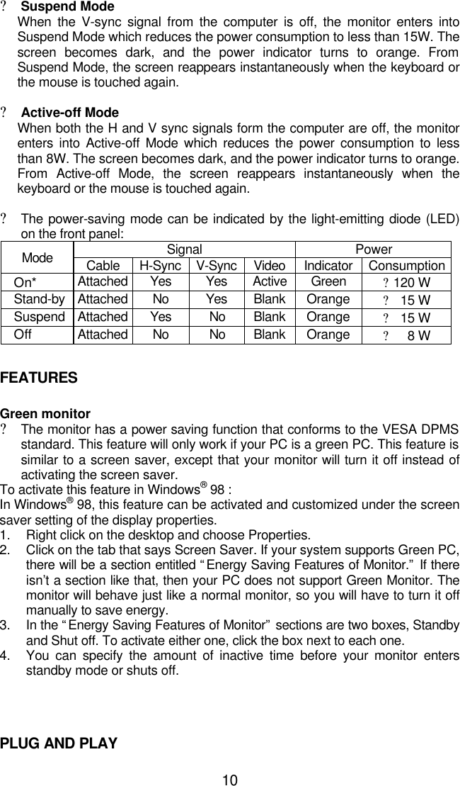 10?Suspend ModeWhen the V-sync signal from the computer is off, the monitor enters intoSuspend Mode which reduces the power consumption to less than 15W. Thescreen becomes dark, and the power indicator turns to orange. FromSuspend Mode, the screen reappears instantaneously when the keyboard orthe mouse is touched again.?Active-off ModeWhen both the H and V sync signals form the computer are off, the monitorenters into Active-off Mode which reduces the power consumption to lessthan 8W. The screen becomes dark, and the power indicator turns to orange.From Active-off Mode, the screen reappears instantaneously when thekeyboard or the mouse is touched again.?The power-saving mode can be indicated by the light-emitting diode (LED)on the front panel: Signal PowerMode Cable H-Sync V-Sync Video Indicator ConsumptionOn*Attached Yes Yes Active Green ? 120 WStand-by Attached No Yes Blank Orange ?   15 WSuspend Attached Yes No Blank Orange ?   15 WOff Attached No No Blank Orange ?     8 WFEATURESGreen monitor?The monitor has a power saving function that conforms to the VESA DPMSstandard. This feature will only work if your PC is a green PC. This feature issimilar to a screen saver, except that your monitor will turn it off instead ofactivating the screen saver.To activate this feature in Windows® 98 :In Windows® 98, this feature can be activated and customized under the screensaver setting of the display properties.1. Right click on the desktop and choose Properties.2. Click on the tab that says Screen Saver. If your system supports Green PC,there will be a section entitled “Energy Saving Features of Monitor.” If thereisn’t a section like that, then your PC does not support Green Monitor. Themonitor will behave just like a normal monitor, so you will have to turn it offmanually to save energy.3. In the “Energy Saving Features of Monitor” sections are two boxes, Standbyand Shut off. To activate either one, click the box next to each one.4. You can specify the amount of inactive time before your monitor entersstandby mode or shuts off.   PLUG AND PLAY