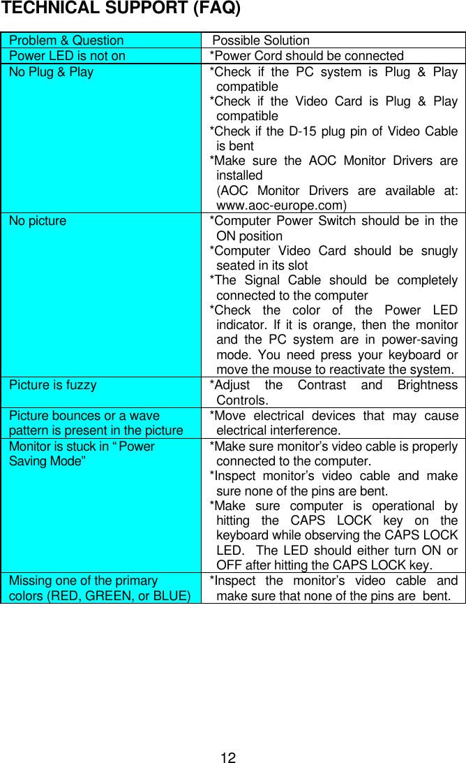 12TECHNICAL SUPPORT (FAQ)Problem &amp; Question Possible SolutionPower LED is not on *Power Cord should be connectedNo Plug &amp; Play *Check if the PC system is Plug &amp; Playcompatible*Check if the Video Card is Plug &amp; Playcompatible*Check if the D-15 plug pin of Video Cableis bent*Make sure the AOC Monitor Drivers areinstalled(AOC Monitor Drivers are available at:www.aoc-europe.com)No picture *Computer Power Switch should be in theON position*Computer Video Card should be snuglyseated in its slot*The Signal Cable should be completelyconnected to the computer*Check the color of the Power LEDindicator. If it is orange, then the monitorand the PC system are in power-savingmode. You need press your keyboard ormove the mouse to reactivate the system.Picture is fuzzy *Adjust the Contrast and BrightnessControls.Picture bounces or a wavepattern is present in the picture *Move electrical devices that may causeelectrical interference.Monitor is stuck in “PowerSaving Mode” *Make sure monitor’s video cable is properlyconnected to the computer.*Inspect monitor’s video cable and makesure none of the pins are bent.*Make sure computer is operational byhitting the CAPS LOCK key on thekeyboard while observing the CAPS LOCKLED.  The LED should either turn ON orOFF after hitting the CAPS LOCK key.Missing one of the primarycolors (RED, GREEN, or BLUE) *Inspect the monitor’s video cable andmake sure that none of the pins are  bent.