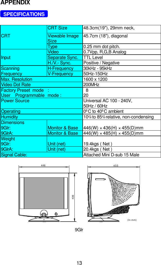 13APPENDIX  SPECIFICATIONSCRT Size 48.3cm(19&quot;), 29mm neck,CRT Viewable ImageSize 45.7cm (18&quot;), diagonalType 0.25 mm dot pitch.Video 0.7Vpp, R,G,B AnalogInput Separate Sync. TTL LevelH./V.- Sync. Positive / NegativeScanning H-Frequency 30kHz - 95kHzFrequency V-Frequency 50Hz-150HzMax. Resolution 1600 x 1200Video Dot Rate 200MHzFactory Preset  mode :  8User    Programmable mode : 20Power Source Universal AC 100 - 240V,50Hz / 60HzOperating 0ºC to 40ºC ambientHumidity 10%to 85%relative, non-condensingDimensions9Glr: Monitor &amp; Base 446(W) × 436(H) × 455(D)mm9GlrA: Monitor &amp; Base 446(W) × 485(H) × 455(D)mmWeight9Glr: Unit (net) 19.4kgs ( Net )9GlrA: Unit (net) 20.4kgs ( Net )Signal Cable: Attached Mini D-sub 15 Male446436455(In mm)9Glr