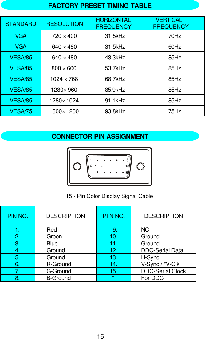 15STANDARD RESOLUTION HORIZONTALFREQUENCY VERTICALFREQUENCYVGA 720 × 400 31.5kHz 70HzVGA 640 × 480 31.5kHz 60HzVESA/85 640 × 480 43.3kHz 85HzVESA/85 800 × 600 53.7kHz 85HzVESA/85 1024 × 768 68.7kHz 85HzVESA/85 1280× 960 85.9kHz 85HzVESA/85 1280× 1024 91.1kHz 85HzVESA/75 1600× 1200 93.8kHz 75Hz1 561011 1515 - Pin Color Display Signal CablePIN NO. DESCRIPTION PI N NO. DESCRIPTION1. Red   9. NC2. Green 10. Ground3. Blue 11. Ground4. Ground 12. DDC-Serial Data5. Ground 13. H-Sync6. R-Ground 14. V-Sync / *V-Clk7. G-Ground 15. DDC-Serial Clock8. B-Ground *For DDCFACTORY PRESET TIMING TABLECONNECTOR PIN ASSIGNMENT