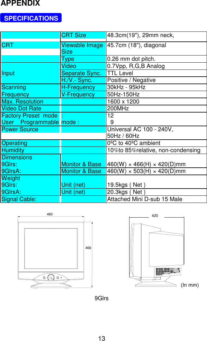   13 APPENDIX    SPECIFICATIONS   CRT Size  48.3cm(19&quot;), 29mm neck,  CRT  Viewable Image Size  45.7cm (18&quot;), diagonal  Type  0.26 mm dot pitch.  Video  0.7Vpp, R,G,B Analog Input  Separate Sync.  TTL Level  H./V.- Sync.  Positive / Negative Scanning  H-Frequency  30kHz - 95kHz Frequency  V-Frequency 50Hz-150Hz Max. Resolution    1600 x 1200 Video Dot Rate   200MHz Factory Preset  mode  : 12 User    Programmable mode :    9 Power Source    Universal AC 100 - 240V,  50Hz / 60Hz  Operating    0ºC to 40ºC ambient Humidity   10%to 85%relative, non-condensing Dimensions  9Glrs:   Monitor &amp; Base   460(W) × 466(H) × 420(D)mm 9GlrsA:  Monitor &amp; Base  460(W) × 503(H) × 420(D)mm Weight    9Glrs:  Unit (net)  19.5kgs ( Net ) 9GlrsA:  Unit (net)  20.3kgs ( Net ) Signal Cable:    Attached Mini D-sub 15 Male  460466 420  9Glrs     (In mm) 