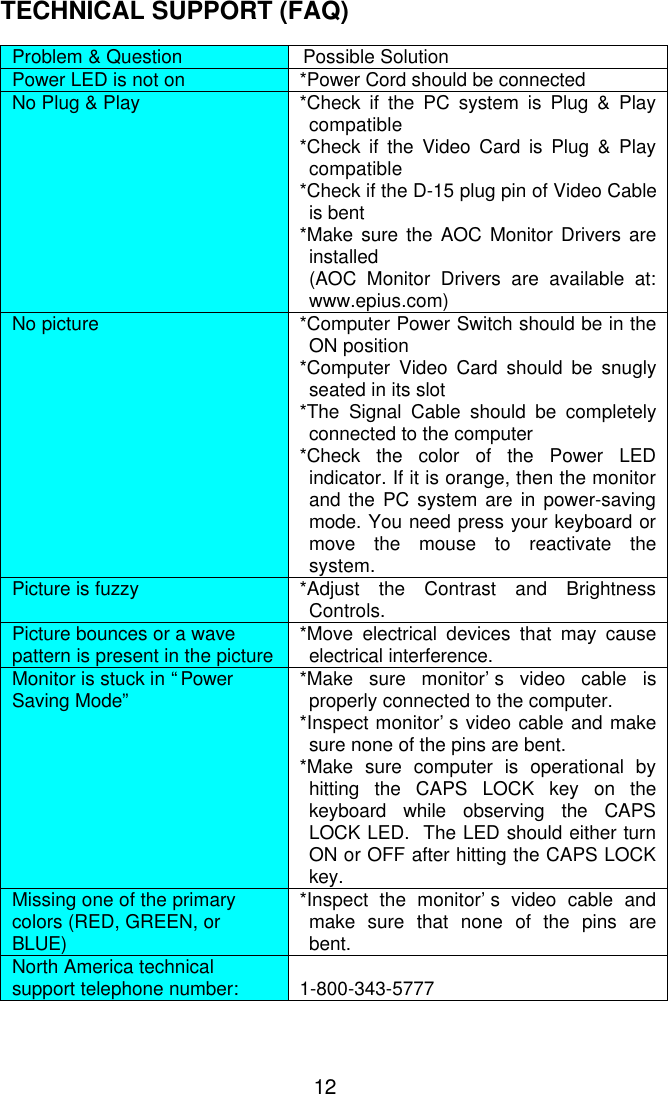 12TECHNICAL SUPPORT (FAQ)Problem &amp; Question Possible SolutionPower LED is not on *Power Cord should be connectedNo Plug &amp; Play *Check if the PC system is Plug &amp; Playcompatible*Check if the Video Card is Plug &amp; Playcompatible*Check if the D-15 plug pin of Video Cableis bent*Make sure the AOC Monitor Drivers areinstalled(AOC Monitor Drivers are available at:www.epius.com)No picture *Computer Power Switch should be in theON position*Computer Video Card should be snuglyseated in its slot*The Signal Cable should be completelyconnected to the computer*Check the color of the Power LEDindicator. If it is orange, then the monitorand the PC system are in power-savingmode. You need press your keyboard ormove the mouse to reactivate thesystem.Picture is fuzzy *Adjust the Contrast and BrightnessControls.Picture bounces or a wavepattern is present in the picture *Move electrical devices that may causeelectrical interference.Monitor is stuck in “PowerSaving Mode”*Make sure monitor’s video cable isproperly connected to the computer.*Inspect monitor’s video cable and makesure none of the pins are bent.*Make sure computer is operational byhitting the CAPS LOCK key on thekeyboard while observing the CAPSLOCK LED.  The LED should either turnON or OFF after hitting the CAPS LOCKkey.Missing one of the primarycolors (RED, GREEN, orBLUE)*Inspect the monitor’s video cable andmake sure that none of the pins arebent.North America technicalsupport telephone number: 1-800-343-5777