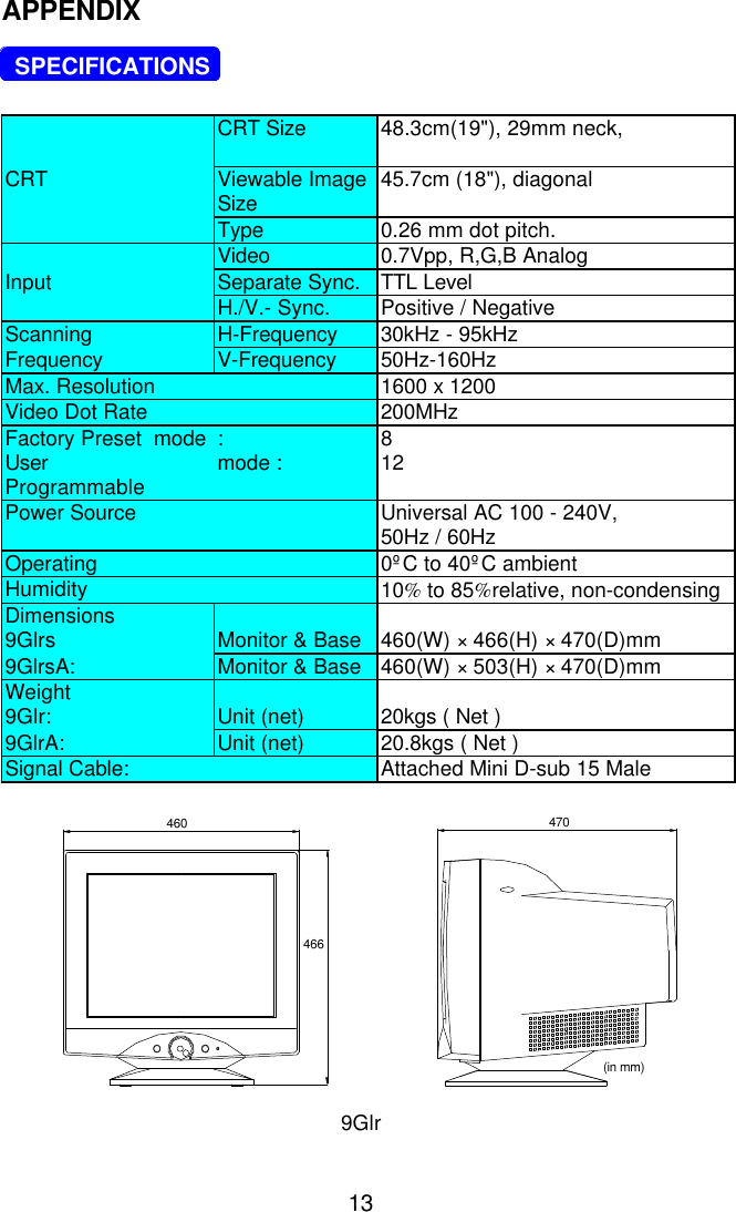 13APPENDIX  SPECIFICATIONSCRT Size 48.3cm(19&quot;), 29mm neck,CRT Viewable ImageSize 45.7cm (18&quot;), diagonalType 0.26 mm dot pitch.Video 0.7Vpp, R,G,B AnalogInput Separate Sync. TTL LevelH./V.- Sync. Positive / NegativeScanning H-Frequency 30kHz - 95kHzFrequency V-Frequency 50Hz-160HzMax. Resolution 1600 x 1200Video Dot Rate 200MHzFactory Preset  mode :8UserProgrammable mode : 12Power Source Universal AC 100 - 240V,50Hz / 60HzOperating 0ºC to 40ºC ambientHumidity 10% to 85%relative, non-condensingDimensions9Glrs Monitor &amp; Base 460(W) × 466(H) × 470(D)mm9GlrsA: Monitor &amp; Base 460(W) × 503(H) × 470(D)mmWeight9Glr: Unit (net) 20kgs ( Net )9GlrA: Unit (net) 20.8kgs ( Net )Signal Cable: Attached Mini D-sub 15 Male460466470(in mm)9Glr