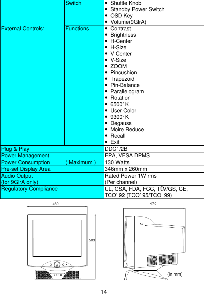 14Switch •Shuttle Knob•Standby Power Switch•OSD Key•Volume(9GlrA)External Controls: Functions •Contrast•Brightness•H-Center•H-Size•V-Center•V-Size•ZOOM•Pincushion•Trapezoid•Pin-Balance•Parallelogram•Rotation•6500°K•User Color•9300°K•Degauss•Moire Reduce•Recall•ExitPlug &amp; Play DDC1/2BPower Management EPA, VESA DPMSPower Consumption ( Maximum ) 130 WattsPre-set Display Area 346mm x 260mmAudio Output(for 9GlrA only) Rated Power 1W rms(Per channel)Regulatory Compliance UL, CSA, FDA, FCC, TÜV/GS, CE,TCO’92 (TCO’95/TCO’99)503460 470(in mm)