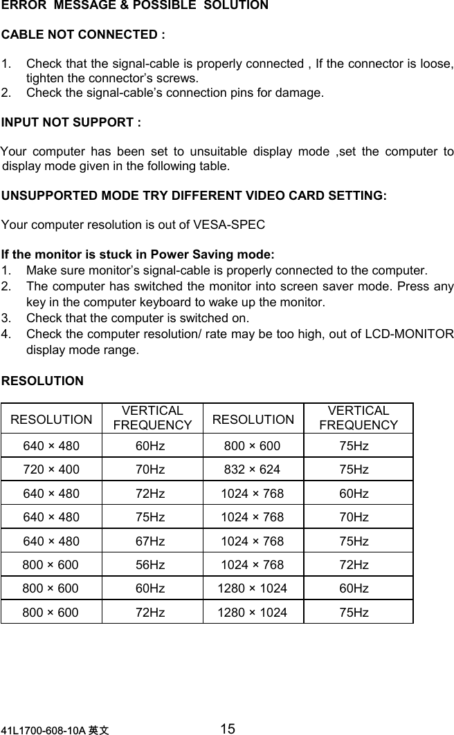 /$ 喀㠖 15ERROR  MESSAGE &amp; POSSIBLE  SOLUTIONCABLE NOT CONNECTED :1.  Check that the signal-cable is properly connected , If the connector is loose,tighten the connector’s screws.2.  Check the signal-cable’s connection pins for damage.INPUT NOT SUPPORT :Your computer has been set to unsuitable display mode ,set the computer todisplay mode given in the following table.UNSUPPORTED MODE TRY DIFFERENT VIDEO CARD SETTING:Your computer resolution is out of VESA-SPECIf the monitor is stuck in Power Saving mode:1.  Make sure monitor’s signal-cable is properly connected to the computer.2.  The computer has switched the monitor into screen saver mode. Press anykey in the computer keyboard to wake up the monitor.3.  Check that the computer is switched on.4.  Check the computer resolution/ rate may be too high, out of LCD-MONITORdisplay mode range.RESOLUTIONRESOLUTION VERTICALFREQUENCY RESOLUTION VERTICALFREQUENCY640 × 480 60Hz 800 × 600 75Hz720 × 400 70Hz 832 × 624 75Hz640 × 480 72Hz 1024 × 768 60Hz640 × 480 75Hz 1024 × 768 70Hz640 × 480 67Hz 1024 × 768 75Hz800 × 600 56Hz 1024 × 768 72Hz800 × 600 60Hz 1280 × 1024 60Hz800 × 600 72Hz 1280 × 1024 75Hz