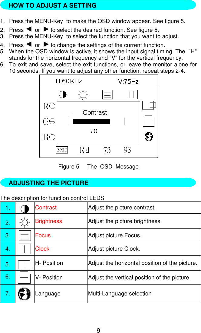 9   1. Press the MENU-Key  to make the OSD window appear. See figure 5.2. Press   or    to select the desired function. See figure 5.3. Press the MENU-Key  to select the function that you want to adjust.4. Press   or    to change the settings of the current function.5. When the OSD window is active, it shows the input signal timing. The  &quot;H&quot;stands for the horizontal frequency and &quot;V&quot; for the vertical frequency.6. To exit and save, select the exit functions, or leave the monitor alone for10 seconds. If you want to adjust any other function, repeat steps 2-4.Figure 5     The  OSD  Message   The description for function control LEDS1. Contrast Adjust the picture contrast.2. Brightness Adjust the picture brightness.3. Focus Adjust picture Focus.4. Clock Adjust picture Clock.5. H- Position Adjust the horizontal position of the picture.6. V- Position Adjust the vertical position of the picture.7. Language Multi-Language selectionADJUSTING THE PICTUREHOW TO ADJUST A SETTING