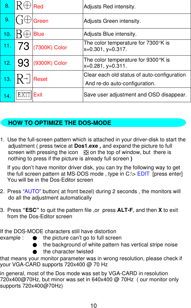 108. Red Adjusts Red intensity.9. Green Adjusts Green intensity.10. Blue Adjusts Blue intensity.11. 73 (7300K) Color The color temperature for 7300°K isx=0.301, y=0.317.12. 93 (9300K) Color The color temperature for 9300°K isx=0.281, y=0.311.13. Reset Clear each old status of auto-configuration And re-do auto-configuration.14. Exit Save user adjustment and OSD disappear.1. Use the full-screen pattern which is attached in your driver-disk to start theadjustment ( press twice at Dos1.exe , and expand the picture to fullscreen with pressing the icon        on the top of window, but  there isnothing to press if the picture is already full screen )If you don’t have monitor driver disk, you can try the following way to getthe full screen pattern at MS-DOS mode , type in C:\&gt; EDIT  [press enter]You will be in the Dos-Editor screen2. Press “AUTO” button( at front bezel) during 2 seconds , the monitors willdo all the adjustment automatically3. Press “ESC” to quit the pattern file ,or  press ALT-F, and then X to exitfrom the Dos-Editor screenIf the DOS-MODE characters still have distortionexample : ●the picture can’t go to full screen●the background of white pattern has vertical stripe noise●the character twistedthat means your monitor parameter was in wrong resolution, please check ifyour VGA-CARD supports 720x400 @ 70 Hzin general, most of the Dos mode was set by VGA-CARD in resolution720x400@70Hz, but minor was set in 640x400 @ 70Hz  ( our monitor onlysupports 720x400@70Hz)HOW TO OPTIMIZE THE DOS-MODE