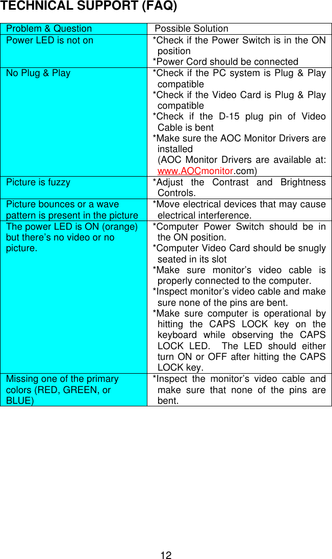 12TECHNICAL SUPPORT (FAQ)Problem &amp; Question Possible SolutionPower LED is not on *Check if the Power Switch is in the ONposition*Power Cord should be connectedNo Plug &amp; Play *Check if the PC system is Plug &amp; Playcompatible*Check if the Video Card is Plug &amp; Playcompatible*Check if the D-15 plug pin of VideoCable is bent*Make sure the AOC Monitor Drivers areinstalled(AOC Monitor Drivers are available at:www.AOCmonitor.com)Picture is fuzzy *Adjust the Contrast and BrightnessControls.Picture bounces or a wavepattern is present in the picture *Move electrical devices that may causeelectrical interference.The power LED is ON (orange)but there’s no video or nopicture.*Computer Power Switch should be inthe ON position.*Computer Video Card should be snuglyseated in its slot*Make sure monitor’s video cable isproperly connected to the computer.*Inspect monitor’s video cable and makesure none of the pins are bent.*Make sure computer is operational byhitting the CAPS LOCK key on thekeyboard while observing the CAPSLOCK LED.  The LED should eitherturn ON or OFF after hitting the CAPSLOCK key.Missing one of the primarycolors (RED, GREEN, orBLUE)*Inspect the monitor’s video cable andmake sure that none of the pins arebent.