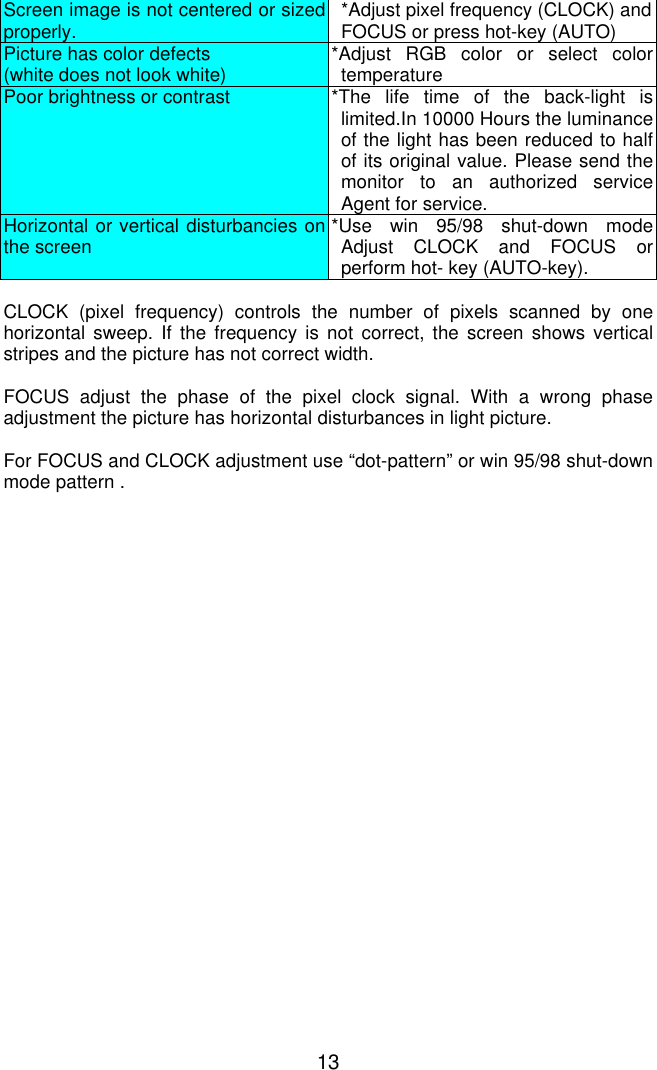 13Screen image is not centered or sizedproperly. *Adjust pixel frequency (CLOCK) andFOCUS or press hot-key (AUTO)Picture has color defects(white does not look white) *Adjust RGB color or select colortemperaturePoor brightness or contrast *The life time of the back-light islimited.In 10000 Hours the luminanceof the light has been reduced to halfof its original value. Please send themonitor to an authorized serviceAgent for service.Horizontal or vertical disturbancies onthe screen *Use win 95/98 shut-down modeAdjust CLOCK and FOCUS orperform hot- key (AUTO-key).CLOCK (pixel frequency) controls the number of pixels scanned by onehorizontal sweep. If the frequency is not correct, the screen shows verticalstripes and the picture has not correct width.FOCUS adjust the phase of the pixel clock signal. With a wrong phaseadjustment the picture has horizontal disturbances in light picture.For FOCUS and CLOCK adjustment use “dot-pattern” or win 95/98 shut-downmode pattern .