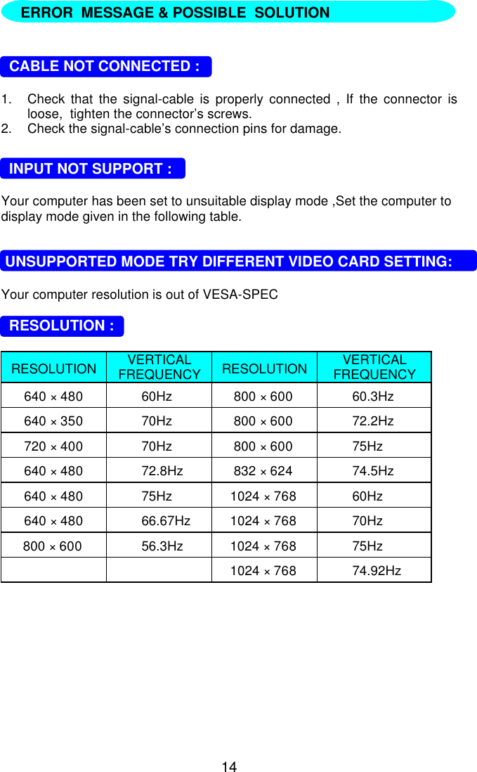 14     CABLE NOT CONNECTED :1. Check that the signal-cable is properly connected , If the connector isloose,  tighten the connector’s screws.2. Check the signal-cable’s connection pins for damage.  INPUT NOT SUPPORT :Your computer has been set to unsuitable display mode ,Set the computer todisplay mode given in the following table. UNSUPPORTED MODE TRY DIFFERENT VIDEO CARD SETTING:Your computer resolution is out of VESA-SPEC  RESOLUTION :RESOLUTION VERTICALFREQUENCY RESOLUTION VERTICALFREQUENCY640 × 480 60Hz 800 × 600 60.3Hz640 × 350 70Hz 800 × 600 72.2Hz720 × 400 70Hz 800 × 600 75Hz640 × 480 72.8Hz 832 × 624 74.5Hz640 × 480 75Hz 1024 × 768 60Hz640 × 480 66.67Hz 1024 × 768 70Hz800 × 600 56.3Hz 1024 × 768 75Hz1024 × 768 74.92HzERROR  MESSAGE &amp; POSSIBLE  SOLUTION