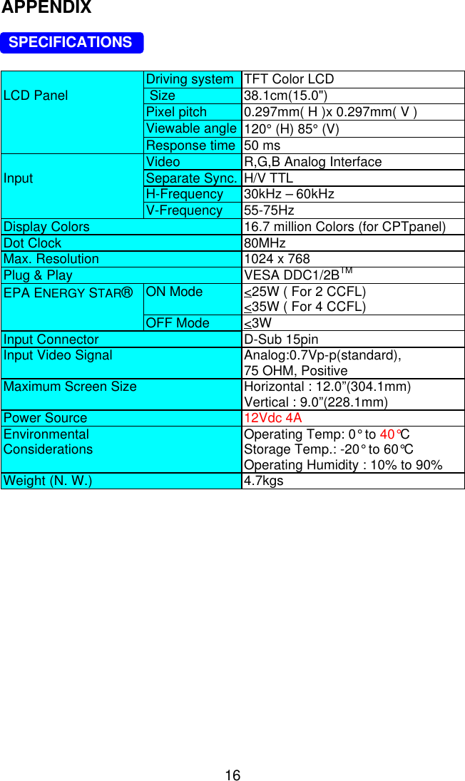 16APPENDIX  SPECIFICATIONSDriving system TFT Color LCDLCD Panel  Size 38.1cm(15.0&quot;)Pixel pitch 0.297mm( H )x 0.297mm( V )Viewable angle 120° (H) 85° (V)Response time 50 msVideo R,G,B Analog InterfaceInput Separate Sync. H/V TTLH-Frequency 30kHz – 60kHzV-Frequency 55-75HzDisplay Colors 16.7 million Colors (for CPTpanel)Dot Clock 80MHzMax. Resolution 1024 x 768Plug &amp; Play VESA DDC1/2BTMEPA ENERGY STAR®ON Mode &lt;25W ( For 2 CCFL)&lt;35W ( For 4 CCFL)OFF Mode &lt;3WInput Connector D-Sub 15pinInput Video Signal Analog:0.7Vp-p(standard),75 OHM, PositiveMaximum Screen Size Horizontal : 12.0”(304.1mm)Vertical : 9.0”(228.1mm)Power Source 12Vdc 4AEnvironmentalConsiderations Operating Temp: 0° to 40°CStorage Temp.: -20° to 60°COperating Humidity : 10% to 90%Weight (N. W.) 4.7kgs