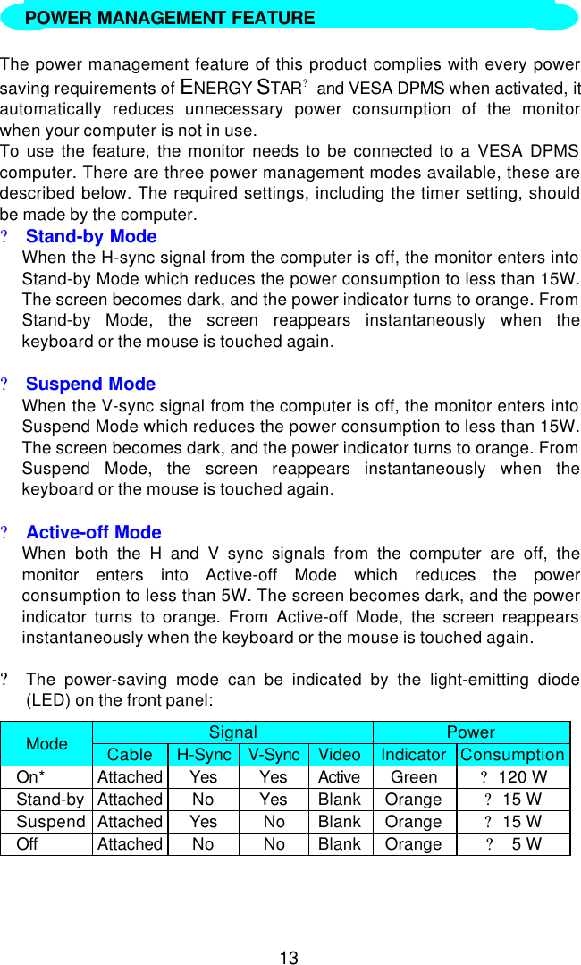 13   The power management feature of this product complies with every powersaving requirements of ENERGY STAR? and VESA DPMS when activated, itautomatically reduces unnecessary power consumption of the monitorwhen your computer is not in use.To use the feature, the monitor needs to be connected to a VESA DPMScomputer. There are three power management modes available, these aredescribed below. The required settings, including the timer setting, shouldbe made by the computer.?Stand-by ModeWhen the H-sync signal from the computer is off, the monitor enters intoStand-by Mode which reduces the power consumption to less than 15W.The screen becomes dark, and the power indicator turns to orange. FromStand-by Mode, the screen reappears instantaneously when thekeyboard or the mouse is touched again.?Suspend ModeWhen the V-sync signal from the computer is off, the monitor enters intoSuspend Mode which reduces the power consumption to less than 15W.The screen becomes dark, and the power indicator turns to orange. FromSuspend Mode, the screen reappears instantaneously when thekeyboard or the mouse is touched again.?Active-off ModeWhen both the H and V sync signals from the computer are off, themonitor enters into Active-off Mode which reduces the powerconsumption to less than 5W. The screen becomes dark, and the powerindicator turns to orange. From Active-off Mode, the screen reappearsinstantaneously when the keyboard or the mouse is touched again.?The power-saving mode can be indicated by the light-emitting diode(LED) on the front panel:Signal PowerMode Cable H-Sync V-Sync Video Indicator ConsumptionOn*Attached Yes Yes Active Green ?  120 WStand-by Attached No Yes Blank Orange ?  15 WSuspend Attached Yes No Blank Orange ?  15 WOff Attached No No Blank Orange ?    5 WPOWER MANAGEMENT FEATURE