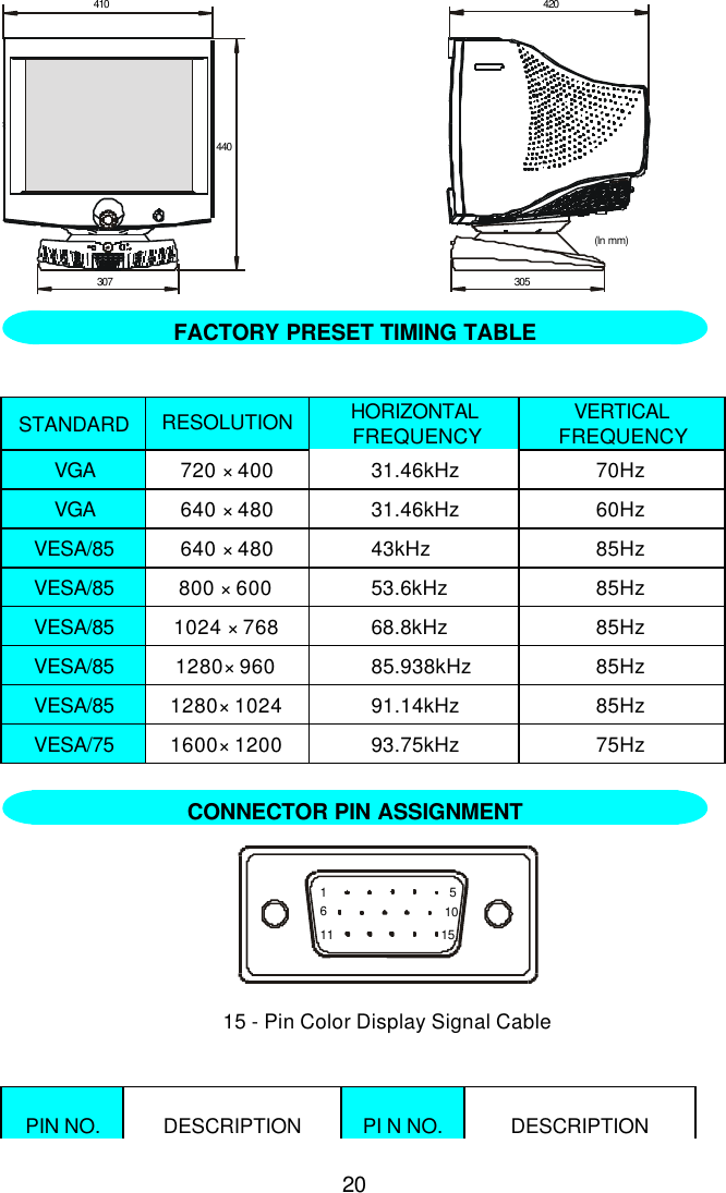 20410307440305(ln mm)4207GlrASTANDARD RESOLUTION HORIZONTALFREQUENCYVERTICALFREQUENCYVGA 720 × 400 31.46kHz 70HzVGA 640 × 480 31.46kHz 60HzVESA/85 640 × 480 43kHz 85HzVESA/85 800 × 600 53.6kHz 85HzVESA/85 1024 × 768 68.8kHz 85HzVESA/85 1280× 960 85.938kHz 85HzVESA/85 1280× 1024 91.14kHz 85HzVESA/75 1600× 1200 93.75kHz 75Hz1 561011 1515 - Pin Color Display Signal CablePIN NO. DESCRIPTION PI N NO. DESCRIPTIONFACTORY PRESET TIMING TABLECONNECTOR PIN ASSIGNMENT