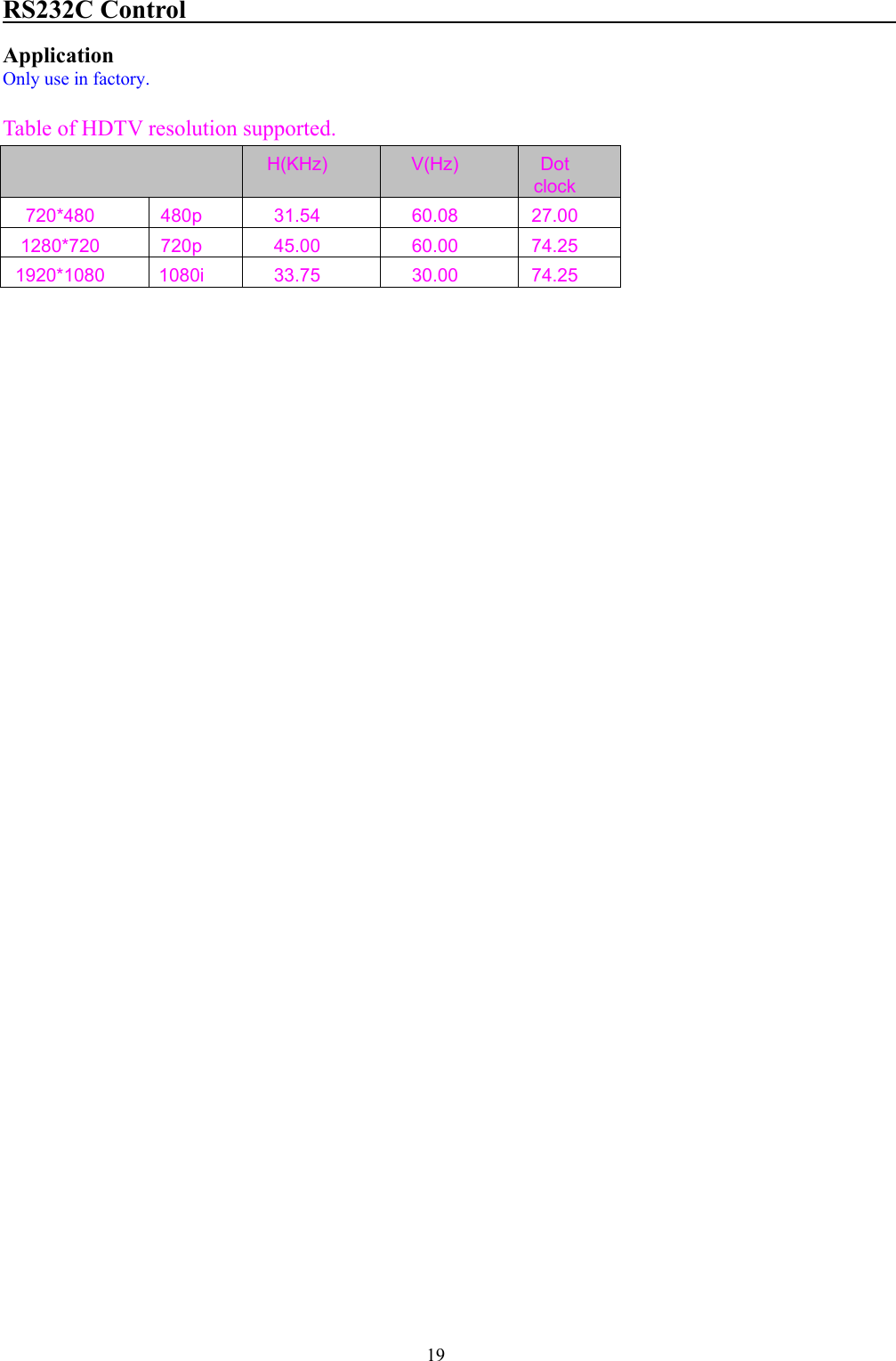 19RS232C ControlApplicationOnly use in factory.Table of HDTV resolution supported.H(KHz) V(Hz) Dotclock720*480 480p 31.54 60.08 27.001280*720 720p 45.00 60.00 74.251920*1080 1080i 33.75 30.00 74.25