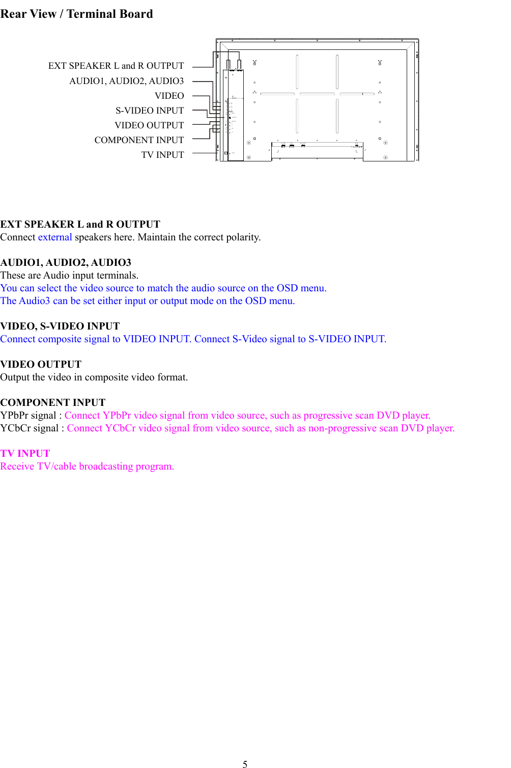 5TunerR3L3R2L2S-VideoR1L1AV-InAV-Ou tYPbPrAC IND - SUB RS - 232CDVIEXT SPEAKER L and R OUTPUTAUDIO1, AUDIO2, AUDIO3VIDEOS-VIDEO INPUTVIDEO OUTPUTCOMPONENT INPUTTV INPUTRear View / Terminal BoardEXT SPEAKER L and R OUTPUTConnect external speakers here. Maintain the correct polarity.AUDIO1, AUDIO2, AUDIO3These are Audio input terminals.You can select the video source to match the audio source on the OSD menu.The Audio3 can be set either input or output mode on the OSD menu.VIDEO, S-VIDEO INPUTConnect composite signal to VIDEO INPUT. Connect S-Video signal to S-VIDEO INPUT.VIDEO OUTPUTOutput the video in composite video format.COMPONENT INPUTYPbPr signal : Connect YPbPr video signal from video source, such as progressive scan DVD player.YCbCr signal : Connect YCbCr video signal from video source, such as non-progressive scan DVD player.TV INPUTReceive TV/cable broadcasting program.