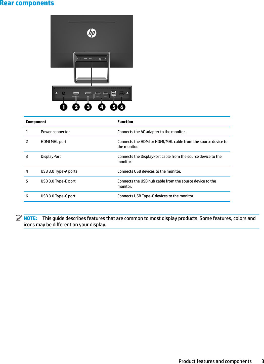 Rear componentsComponent Function1 Power connector Connects the AC adapter to the monitor.2 HDMI MHL port Connects the HDMI or HDMI/MHL cable from the source device to the monitor.3 DisplayPort Connects the DisplayPort cable from the source device to the monitor.4 USB 3.0 Type-A ports Connects USB devices to the monitor.5 USB 3.0 Type-B port Connects the USB hub cable from the source device to the monitor.6 USB 3.0 Type-C port Connects USB Type-C devices to the monitor.NOTE: This guide describes features that are common to most display products. Some features, colors and icons may be dierent on your display.Product features and components 3