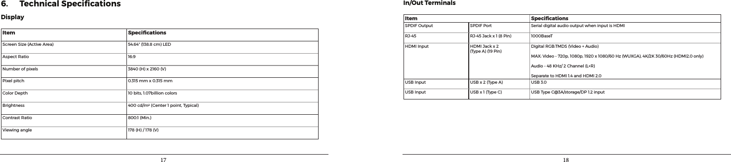 17 186. Technical SpeciﬁcationsDisplayItem SpeciﬁcationsScreenSize(ActiveArea) 54.64”(138.8cm)LEDAspectRatio 16:9Numberofpixels 3840(H)x2160(V)Pixelpitch 0.315mmx0.315mmColorDepth 10bits,1.07billioncolorsBrightness 400cd/m2(Center1point,Typical)ContrastRatio 800:1(Min.)Viewingangle 178(H)/178(V)In/Out TerminalsItem SpeciﬁcationsSPDIFOutput SPDIFPort SerialdigitalaudiooutputwheninputisHDMIRJ-45 RJ-45Jackx1(8Pin) 1000BaseTHDMIInput HDMIJackx2(TypeA)(19Pin)DigitalRGB:TMDS(Video+Audio)MAX:Video-720p,1080p,1920x1080/60Hz(WUXGA),4K/2K30/60Hz(HDMI2.0only)Audio-48KHz/2Channel(L+R)SeparatetoHDMI1.4andHDMI2.0USBInput USBx2(TypeA) USB3.0USBInput USBx1(TypeC) USBTypeC@3A/storage/DP1.2input