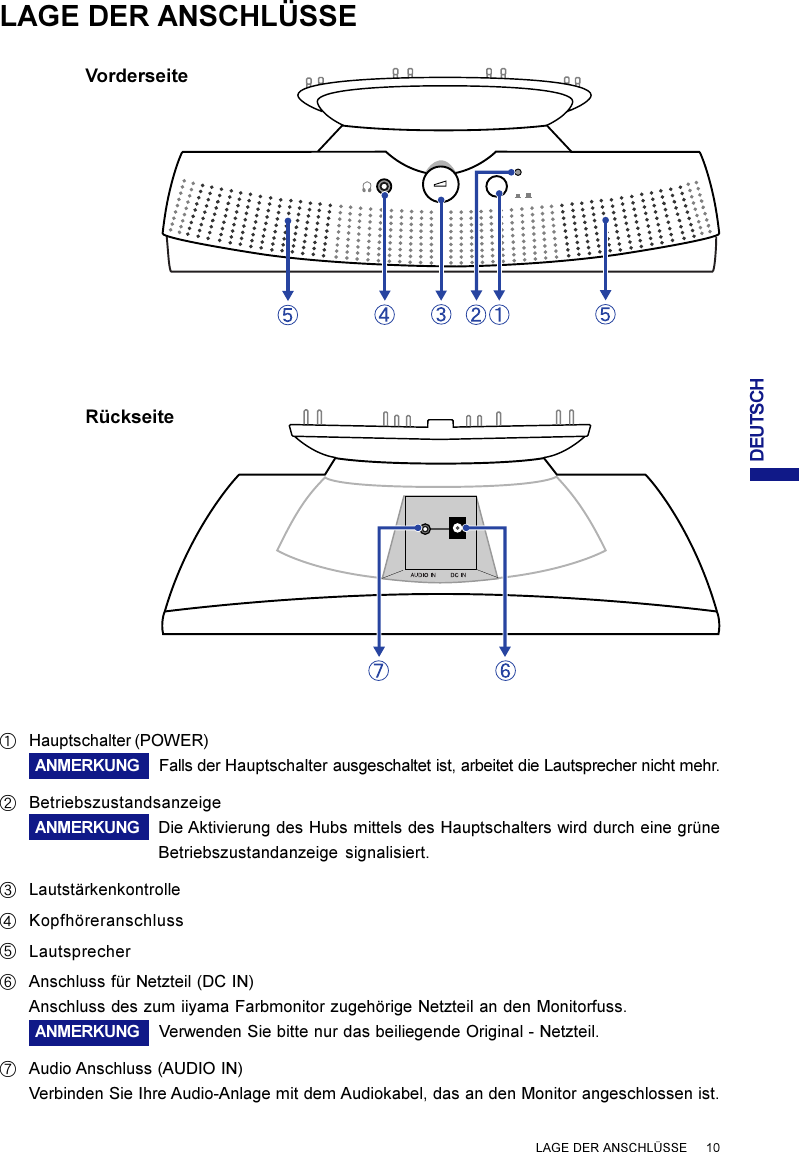 DEUTSCHLAGE DER ANSCHLÜSSELAGE DER ANSCHLÜSSE     10VorderseiteRückseiteAHauptschalter (POWER)ANMERKUNG Falls der Hauptschalter ausgeschaltet ist, arbeitet die Lautsprecher nicht mehr.BBetriebszustandsanzeigeANMERKUNG Die Aktivierung des Hubs mittels des Hauptschalters wird durch eine grüneBetriebszustandanzeige signalisiert.CLautstärkenkontrolleDKopfhöreranschlussELautsprecherFAnschluss für Netzteil (DC IN)Anschluss des zum iiyama Farbmonitor zugehörige Netzteil an den Monitorfuss.ANMERKUNG Verwenden Sie bitte nur das beiliegende Original - Netzteil.GAudio Anschluss (AUDIO IN)Verbinden Sie Ihre Audio-Anlage mit dem Audiokabel, das an den Monitor angeschlossen ist.