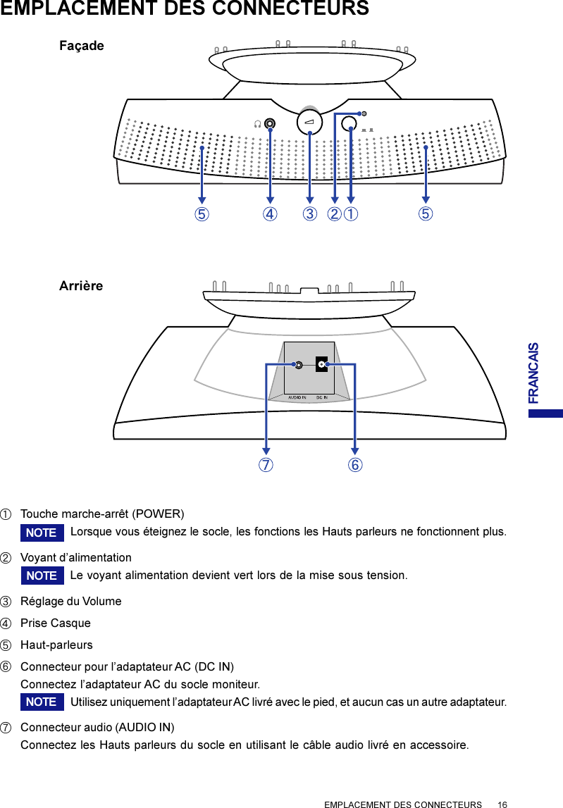 FRANCAISEMPLACEMENT DES CONNECTEURSEMPLACEMENT DES CONNECTEURS      16FaçadeArrièreATouche marche-arrêt (POWER)Lorsque vous éteignez le socle, les fonctions les Hauts parleurs ne fonctionnent plus.BVoyant d’alimentationLe voyant alimentation devient vert lors de la mise sous tension.CRéglage du VolumeDPrise CasqueEHaut-parleursFConnecteur pour l’adaptateur AC (DC IN)Connectez l’adaptateur AC du socle moniteur.Utilisez uniquement l’adaptateur AC livré avec le pied, et aucun cas un autre adaptateur.GConnecteur audio (AUDIO IN)Connectez les Hauts parleurs du socle en utilisant le câble audio livré en accessoire.NOTENOTENOTE