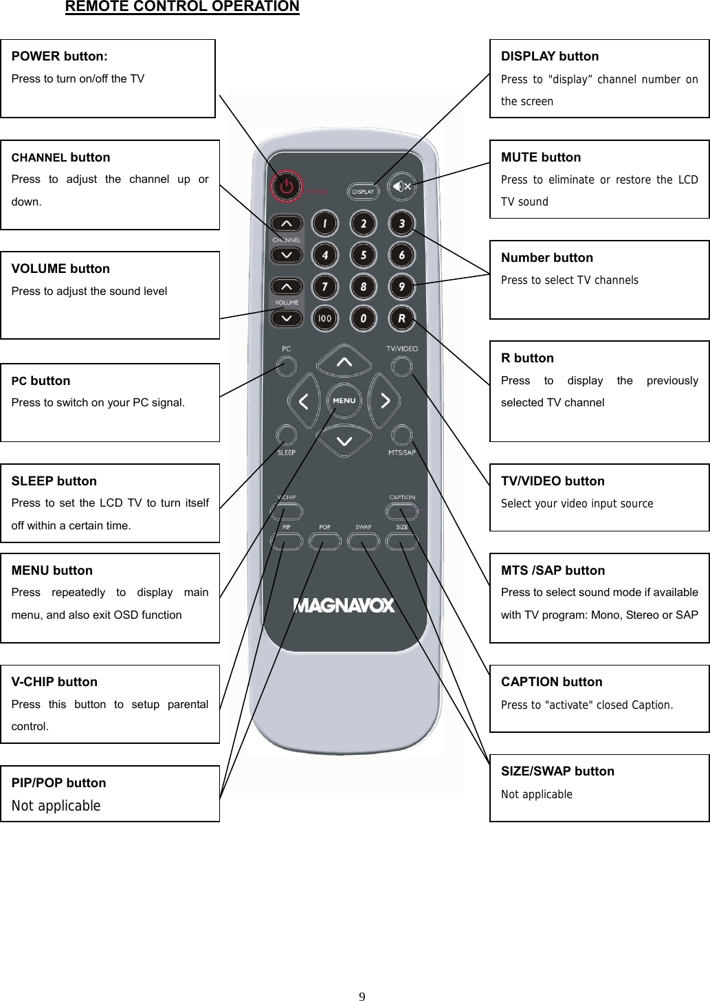  REMOTE CONTROL OPERATION                                                      POWER button: Press to turn on/off the TV  CHANNEL button Press to adjust the channel up or down. VOLUME button Press to adjust the sound level    PC button Press to switch on your PC signal.  R button Press to display the previously selected TV channel  SLEEP button Press to set the LCD TV to turn itself off within a certain time. V-CHIP button Press this button to setup parental control. PIP/POP button Not applicable   MUTE button Press to eliminate or restore the LCD TV sound DISPLAY button Press to &quot;display” channel number on the screen Number button Press to select TV channels  MENU button Press repeatedly to display main menu, and also exit OSD function TV/VIDEO button Select your video input source MTS /SAP button Press to select sound mode if available with TV program: Mono, Stereo or SAP SIZE/SWAP button Not applicable CAPTION button Press to &quot;activate&quot; closed Caption.      9