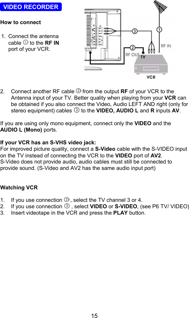 15  VIDEO RECORDERHow to connect2.  Connect another RF cable   from the output RF of your VCR to theAntenna input of your TV. Better quality when playing from your VCR canbe obtained if you also connect the Video, Audio LEFT AND right (only forstereo equipment) cables   to the VIDEO, AUDIO L and R inputs AV.If you are using only mono equipment, connect only the VIDEO and theAUDIO L (Mono) ports.If your VCR has an S-VHS video jack:For improved picture quality, connect a S-Video cable with the S-VIDEO inputon the TV instead of connecting the VCR to the VIDEO port of AV2.S-Video does not provide audio, audio cables must still be connected toprovide sound. (S-Video and AV2 has the same audio input port)Watching VCR1.  If you use connection   , select the TV channel 3 or 4.2.  If you use connection   , select VIDEO or S-VIDEO, (see P6 TV/ VIDEO)3.  Insert videotape in the VCR and press the PLAY button.1. Connect the antennacable   to the RF INport of your VCR.