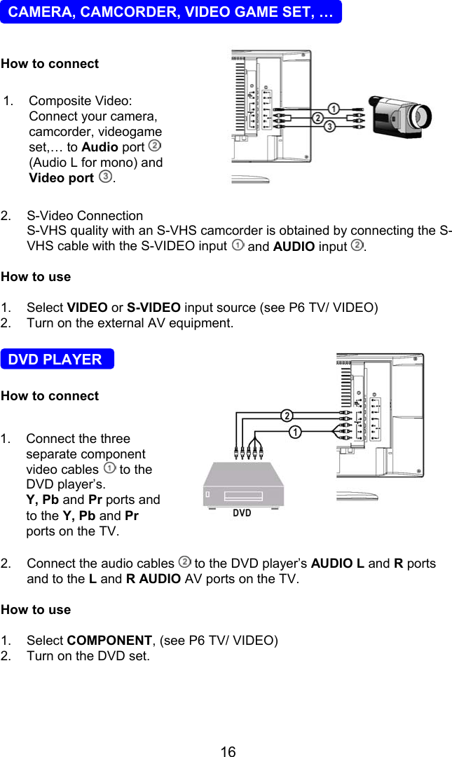 161.  Connect the threeseparate componentvideo cables   to theDVD player’s.Y, Pb and Pr ports andto the Y, Pb and Prports on the TV.  CAMERA, CAMCORDER, VIDEO GAME SET, … How to connect2. S-Video ConnectionS-VHS quality with an S-VHS camcorder is obtained by connecting the S-VHS cable with the S-VIDEO input   and AUDIO input  .How to use1. Select VIDEO or S-VIDEO input source (see P6 TV/ VIDEO)2.  Turn on the external AV equipment.  DVD PLAYER How to connect2. Connect the audio cables   to the DVD player’s AUDIO L and R portsand to the L and R AUDIO AV ports on the TV.How to use1. Select COMPONENT, (see P6 TV/ VIDEO)2.  Turn on the DVD set.1. Composite Video:Connect your camera,camcorder, videogameset,… to Audio port (Audio L for mono) andVideo port  .