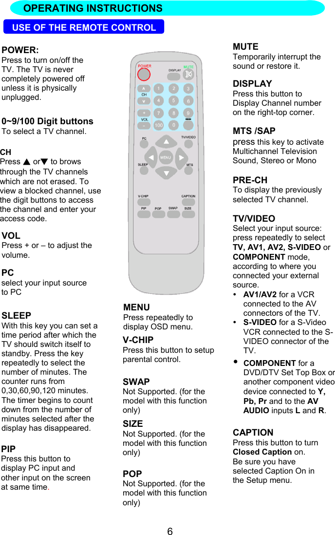 6SLEEPWith this key you can set atime period after which theTV should switch itself tostandby. Press the keyrepeatedly to select thenumber of minutes. Thecounter runs from0,30,60,90,120 minutes.The timer begins to countdown from the number ofminutes selected after thedisplay has disappeared.SWAPNot Supported. (for themodel with this functiononly)USE OF THE REMOTE CONTROLOPERATING INSTRUCTIONSMENUPress repeatedly todisplay OSD menu.CAPTIONPress this button to turnClosed Caption on.Be sure you haveselected Caption On inthe Setup menu.POWER:Press to turn on/off theTV. The TV is nevercompletely powered offunless it is physicallyunplugged.0~9/100 Digit buttonsTo select a TV channel.TV/VIDEOSelect your input source:press repeatedly to selectTV, AV1, AV2, S-VIDEO orCOMPONENT mode,according to where youconnected your externalsource.y AV1/AV2 for a VCRconnected to the AVconnectors of the TV.y S-VIDEO for a S-VideoVCR connected to the S-VIDEO connector of theTV.y COMPONENT for aDVD/DTV Set Top Box oranother component videodevice connected to Y,Pb, Pr and to the AVAUDIO inputs L and R.MTS /SAPpress this key to activateMultichannel TelevisionSound, Stereo or MonoVOLPress + or – to adjust thevolume.MUTETemporarily interrupt thesound or restore it.CHPress ▲ or▼ to browsthrough the TV channelswhich are not erased. Toview a blocked channel, usethe digit buttons to accessthe channel and enter youraccess code.PRE-CHTo display the previouslyselected TV channel.PIPPress this button todisplay PC input andother input on the screenat same time.V-CHIPPress this button to setupparental control.POP  Not Supported. (for themodel with this functiononly)PCselect your input sourceto PCSIZENot Supported. (for themodel with this functiononly)DISPLAYPress this button toDisplay Channel numberon the right-top corner.