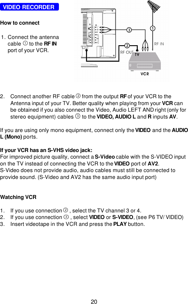  20     VIDEO RECORDER  How to connect           2. Connect another RF cable   from the output RF of your VCR to the Antenna input of your TV. Better quality when playing from your VCR can be obtained if you also connect the Video, Audio LEFT AND right (only for stereo equipment) cables   to the VIDEO, AUDIO L and R inputs AV.  If you are using only mono equipment, connect only the VIDEO and the AUDIO L (Mono) ports.  If your VCR has an S-VHS video jack: For improved picture quality, connect a S-Video cable with the S-VIDEO input on the TV instead of connecting the VCR to the VIDEO port of AV2. S-Video does not provide audio, audio cables must still be connected to provide sound. (S-Video and AV2 has the same audio input port)   Watching VCR  1. If you use connection   , select the TV channel 3 or 4. 2. If you use connection   , select VIDEO or S-VIDEO, (see P6 TV/ VIDEO) 3. Insert videotape in the VCR and press the PLAY button.       1. Connect the antenna cable   to the RF IN port of your VCR.  