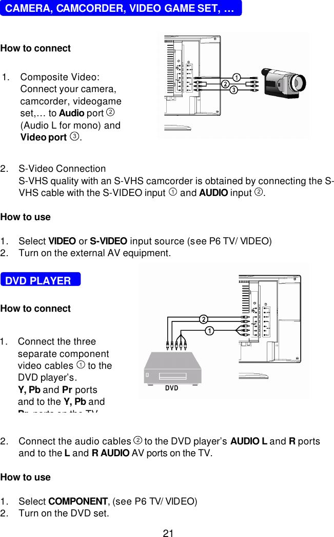  21 1. Connect the three separate component video cables   to the DVD player’s. Y, Pb and Pr ports and to the Y, Pb and Pr  ports on the TV.       CAMERA, CAMCORDER, VIDEO GAME SET, …    How to connect          2. S-Video Connection S-VHS quality with an S-VHS camcorder is obtained by connecting the S-VHS cable with the S-VIDEO input   and AUDIO input  .  How to use  1. Select VIDEO or S-VIDEO input source (see P6 TV/ VIDEO) 2. Turn on the external AV equipment.    DVD PLAYER   How to connect           2. Connect the audio cables   to the DVD player’s AUDIO L and R ports and to the L and R AUDIO AV ports on the TV.  How to use  1. Select COMPONENT, (see P6 TV/ VIDEO) 2. Turn on the DVD set. 1.  Composite Video:  Connect your camera, camcorder, videogame set,… to Audio port   (Audio L for mono) and Video port .  