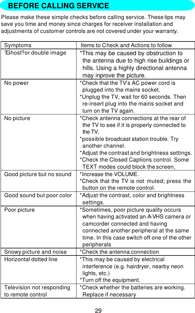  29        Please make these simple checks before calling service. These tips may save you time and money since charges for receiver installation and adjustments of customer controls are not covered under your warranty.  Symptoms Items to Check and Actions to follow ?Ghost? or double image *This may be caused by obstruction to the antenna due to high rise buildings or hills. Using a highly directional antenna may inprove the picture.  No power *Check that the TV’s AC power cord is plugged into the mains socket. *Unplug the TV, wait for 60 seconds. Then re-insert plug into the mains socket and turn on the TV again. No picture *Check antenna connections at the rear of the TV to see if it is properly connected to the TV. *possible broadcast station trouble. Try another channel. *Adjust the contrast and brightness settings. *Check the Closed Captions control. Some TEXT modes could block the screen, Good picture but no sound *Increase the VOLUME. *Check that the TV is not muted; press the button on the remote control. Good sound but poor color *Adjust the contrast, color and brightness settings. Poor picture *Sometimes, poor picture quality occurs when having activated an A-VHS camera or camcorder connected and having connected another peripheral at the same time. In this case switch off one of the other peripherals Snowy picture and noise *Check the antenna connection Horizontal dotted line *This may be caused by electrical interference (e.g. hairdryer, nearby neon lights, etc.) *Turn off the equipment. Television not responding to remote control *Check whether the batteries are working. Replace if necessary  BEFORE CALLING SERVICE  