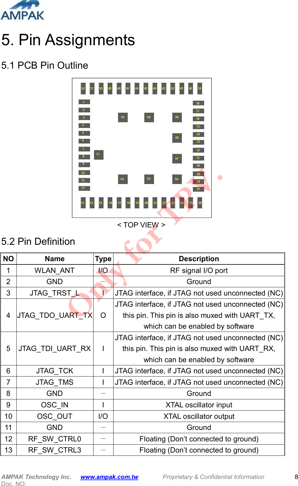  AMPAK Technology Inc.      www.ampak.com.tw        Proprietary &amp; Confidential Information       Doc. NO:   8 5. Pin Assignments 5.1 PCB Pin Outline  &lt; TOP VIEW &gt; 5.2 Pin Definition NO Name Type Description 1 WLAN_ANT I/O RF signal I/O port 2 GND  －  Ground 3 JTAG_TRST_L  I JTAG interface, if JTAG not used unconnected (NC) 4 JTAG_TDO_UART_TX O JTAG interface, if JTAG not used unconnected (NC) this pin. This pin is also muxed with UART_TX, which can be enabled by software 5 JTAG_TDI_UART_RX I JTAG interface, if JTAG not used unconnected (NC) this pin. This pin is also muxed with UART_RX, which can be enabled by software 6 JTAG_TCK  I JTAG interface, if JTAG not used unconnected (NC) 7 JTAG_TMS  I JTAG interface, if JTAG not used unconnected (NC) 8 GND  －  Ground 9 OSC_IN  I XTAL oscillator input 10 OSC_OUT  I/O XTAL oscillator output 11 GND  －  Ground 12 RF_SW_CTRL0  －  Floating (Don’t connected to ground) 13 RF_SW_CTRL3  －  Floating (Don’t connected to ground) Only for TPV.