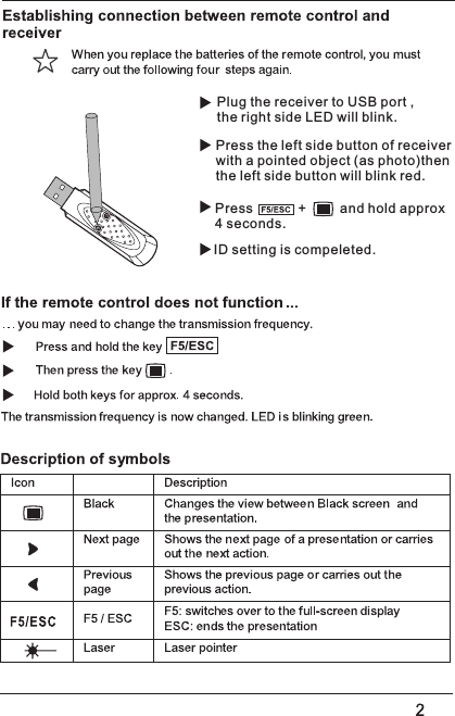 Plug the receiver to USB port ,the right side LED will blink.Press the left side button of receiverwith a pointed object (as photo)thenthe left side button will blink red.Press + and hold approx4 seconds.ID setting is compeleted.