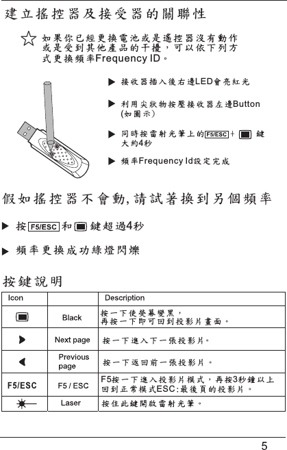  ， 。Frequency ID ，。。。F5 3ESC，  :。。,4 LED)Button( +  4 Frequency Id