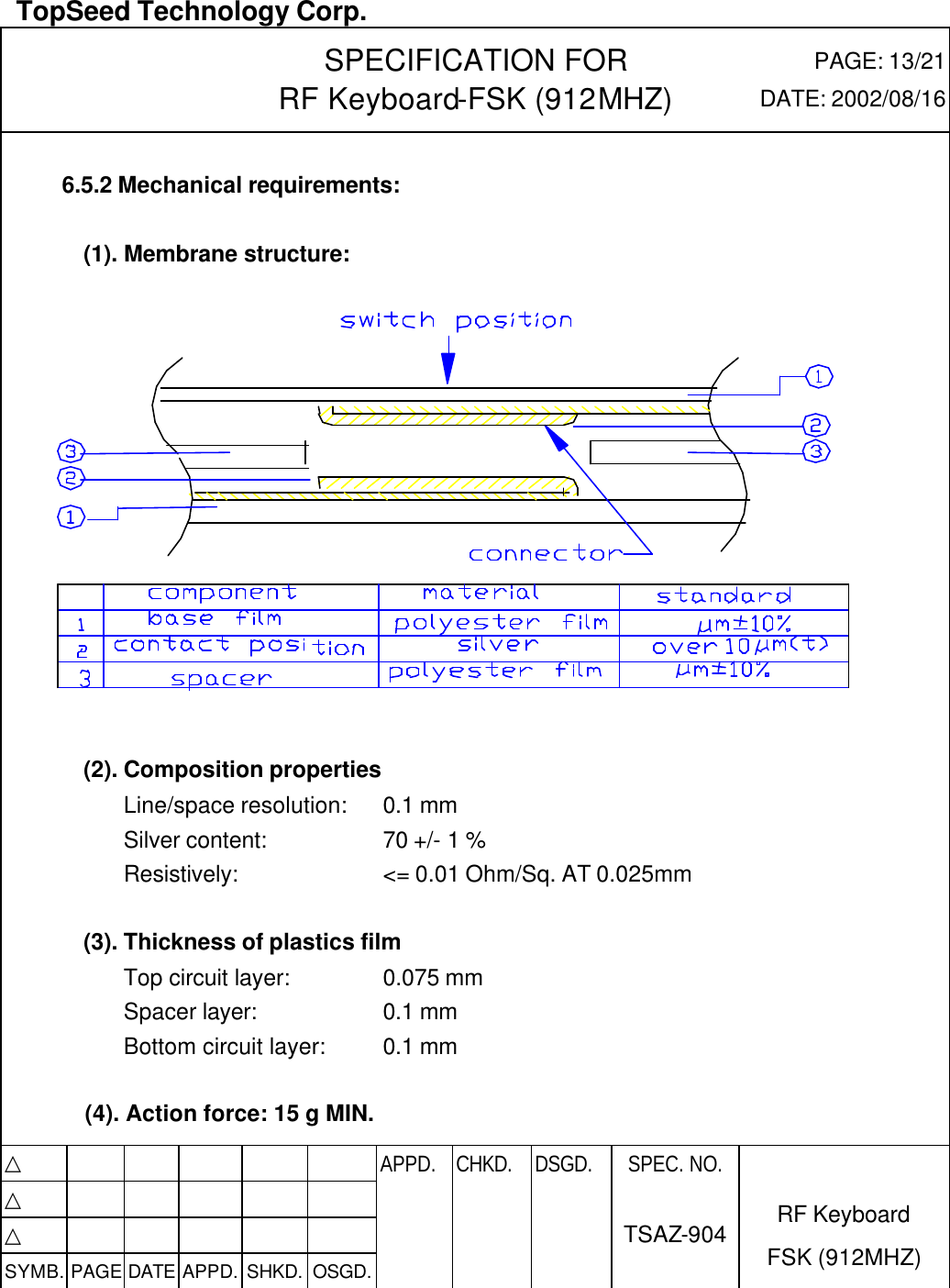  TopSeed Technology Corp.   SPECIFICATION FOR RF Keyboard-FSK (912MHZ) PAGE: 13/21 DATE: 2002/08/16  6.5.2 Mechanical requirements:  (1). Membrane structure:                       (2). Composition properties   Line/space resolution: 0.1 mm Silver content:   70 +/- 1 % Resistively: &lt;= 0.01 Ohm/Sq. AT 0.025mm  (3). Thickness of plastics film Top circuit layer: 0.075 mm Spacer layer: 0.1 mm Bottom circuit layer: 0.1 mm  (4). Action force: 15 g MIN.  △           APPD. CHKD. DSGD. △          △          SYMB. PAGE DATE APPD. SHKD. OSGD.      SPEC. NO.  TSAZ-904 RF Keyboard FSK (912MHZ)  