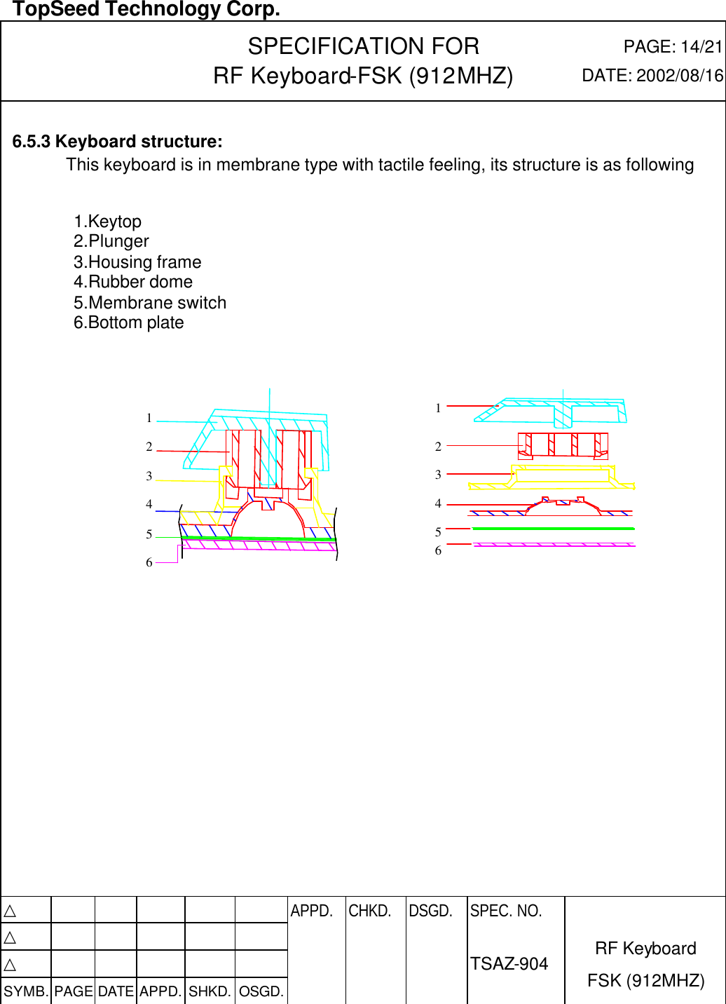  TopSeed Technology Corp.   SPECIFICATION FOR RF Keyboard-FSK (912MHZ) PAGE: 14/21 DATE: 2002/08/16  6.5.3 Keyboard structure: This keyboard is in membrane type with tactile feeling, its structure is as following   1.Keytop 2.Plunger 3.Housing frame 4.Rubber dome 5.Membrane switch 6.Bottom plate                       △           APPD. CHKD. DSGD. △          △          SYMB. PAGE DATE APPD. SHKD. OSGD.      SPEC. NO.  TSAZ-904 RF Keyboard FSK (912MHZ) 1 2 3 4 5 6 1 2 3 4 5 6 