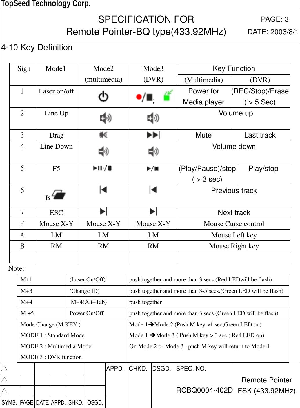  TopSeed Technology Corp.   SPECIFICATION FOR Remote Pointer-BQ type(433.92MHz) PAGE: 3DATE: 2003/8/14-10 Key Definition   Note: M+1  (Laser On/Off)  push together and more than 3 secs.(Red LEDwill be flash) M+3  (Change ID)  push together and more than 3-5 secs.(Green LED will be flash) M+4 M+4(Alt+Tab) push together M +5  Power On/Off  push together and more than 3 secs.(Green LED will be flash) Mode Change (M KEY ) MODE 1 : Standard Mode MODE 2 : Multimedia Mode MODE 3 : DVR function Mode 1Mode 2 (Push M key &gt;1 sec;Green LED on) Mode 1 Mode 3 ( Push M key &gt; 3 sec ; Red LED on) On Mode 2 or Mode 3 , puch M key will return to Mode 1   Key Function  Sign Mode1  Mode2  (multimedia) Mode3  (DVR) (Multimedia) (DVR) 1 Laser on/off   ;  Power for Media player (REC/Stop)/Erase( &gt; 5 Sec) 2  Line Up      Volume up 3  Drag    Mute Last track 4  Line Down    Volume down 5  F5    (Play/Pause)/stop ( &gt; 3 sec) Play/stop 6 B       Previous track 7  ESC      Next track F  Mouse X-Y  Mouse X-Y  Mouse X-Y  Mouse Curse control A  LM  LM  LM  Mouse Left key B  RM  RM  RM  Mouse Right key           △        APPD. CHKD. DSGD.△        △        SYMB. PAGE DATE APPD. SHKD. OSGD.    SPEC. NO.  RCBQ0004-402D Remote Pointer FSK (433.92MHz) 