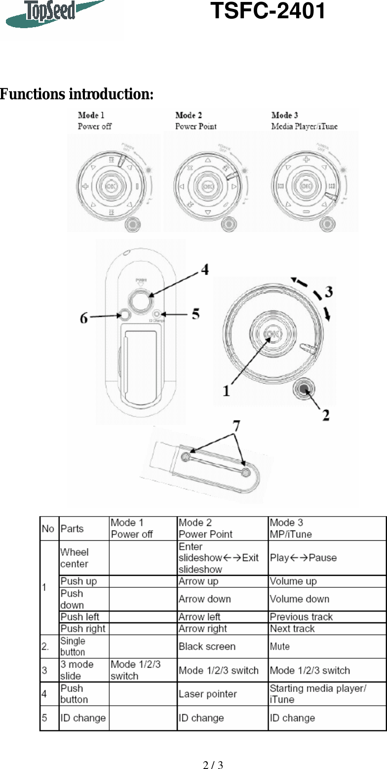   2 / 3    TSFC-2401     Functions introduction:  