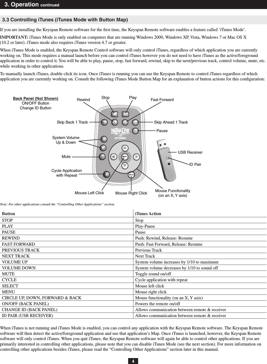 Rewind Fast ForwardSkip Ahead 1 TrackPauseUSB ReceiverMouse Functionality (on an X, Y axis)Mouse Right ClickMouse Left ClickStop PlayCycle Application with RepeatMuteSkip Back 1 TrackSystem Volume Up &amp; DownBack Panel (Not Shown)ON/OFF ButtonChange ID ButtonID Pair43. Operation continued3.3 Controlling iTunes (iTunes Mode with Button Map)If you are installing the Keyspan Remote software for the rst time, the Keyspan Remote software enables a feature called ‘iTunes Mode’.IMPORTANT: iTunes Mode is only enabled on computers that are running Windows 2000, Windows XP, Vista, Windows 7 or Mac OS X  (10.2 or later). iTunes mode also requires iTunes version 4.7 or greater.When iTunes Mode is enabled, the Keyspan Remote Control software will only control iTunes, regardless of which application you are currently working on. This mode requires a manual launch before you can control iTunes however you do not need to have iTunes as the active/foreground application in order to control it. You will be able to play, pause, stop, fast forward, rewind, skip to the next/previous track, control volume, mute, etc. while working in other applications.To manually launch iTunes, double click its icon. Once iTunes is running you can use the Keyspan Remote to control iTunes regardless of which application you are currently working on. Consult the following iTunes Mode Button Map for an explanation of button actions for this conﬁguration:Note: For other applications consult the “Controlling Other Applications” section.Button iTunes ActionSTOP StopPLAY Play-PausePAUSE PauseREWIND Push: Rewind, Release: ResumeFAST FORWARD Push: Fast Forward, Release: ResumePREVIOUS TRACK Previous TrackNEXT TRACK Next TrackVOLUME UP System volume increases by 1/10 to maximumVOLUME DOWN System volume decreases by 1/10 to sound offMUTE Toggle sound on/offCYCLE Cycle application with repeatSELECT Mouse left clickMENU Mouse right clickCIRCLE UP, DOWN, FORWARD &amp; BACK Mouse functionality (on an X, Y axis)ON/OFF (BACK PANEL) Powers the remote on/offCHANGE ID (BACK PANEL) Allows communication between remote &amp; receiverID PAIR (USB RECEIVER) Allows communication between remote &amp; receiverWhen iTunes is not running and iTunes Mode is enabled, you can control any application with the Keyspan Remote software. The Keyspan Remote software will then detect the active/foreground application and use that application’s Map. Once iTunes is launched, however, the Keyspan Remote software will only control iTunes. When you quit iTunes, the Keyspan Remote software will again be able to control other applications. If you are primarily interested in controlling other applications, please note that you can disable iTunes Mode (see the next section). For more information on controlling other applications besides iTunes, please read the “Controlling Other Applications” section later in this manual.
