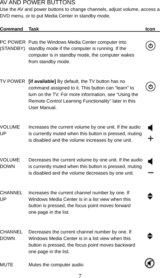  7AV AND POWER BUTTONS Use the AV and power buttons to change channels, adjust volume, access a DVD menu, or to put Media Center in standby mode.  Command Task            Icon    PC POWER  Puts the Windows Media Center computer into   (STANDBY)  standby mode if the computer is running. If the   computer is in standby mode, the computer wakes   from standby mode.   TV POWER  [if available] By default, the TV button has no   command assigned to it. This button can “learn” to   turn on the TV. For more information, see “Using the   Remote Control Learning Functionality” later in this   User Manual.    VOLUME  Increases the current volume by one unit. If the audio   UP    is currently muted when this button is pressed, muting   is disabled and the volume increases by one unit.   VOLUME  Decreases the current volume by one unit. If the audio   DOWN  is currently muted when this button is pressed, muting   is disabled and the volume decreases by one unit.   CHANNEL  Increases the current channel number by one. If UP    Windows Media Center is in a list view when this   button is pressed, the focus point moves forward   one page in the list.   CHANNEL  Decreases the current channel number by one. If   DOWN  Windows Media Center is in a list view when this   button is pressed, the focus point moves backward   one page in the list.  MUTE   Mutes the computer audio                