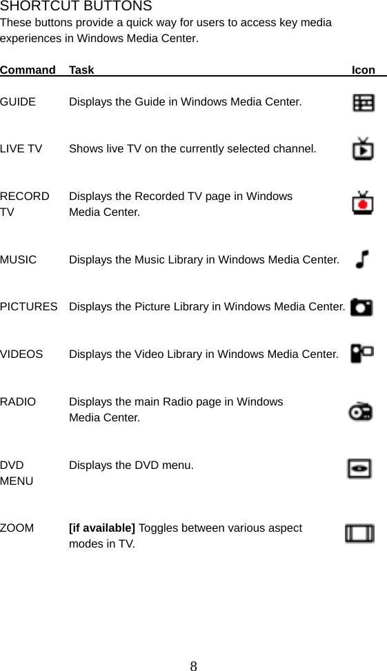  8SHORTCUT BUTTONS These buttons provide a quick way for users to access key media experiences in Windows Media Center.  Command Task            Icon    GUIDE  Displays the Guide in Windows Media Center.    LIVE TV   Shows live TV on the currently selected channel.   RECORD  Displays the Recorded TV page in Windows   TV   Media Center.   MUSIC  Displays the Music Library in Windows Media Center.   PICTURES  Displays the Picture Library in Windows Media Center.   VIDEOS  Displays the Video Library in Windows Media Center.     RADIO  Displays the main Radio page in Windows   Media Center.   DVD      Displays the DVD menu. MENU   ZOOM  [if available] Toggles between various aspect   modes in TV.               