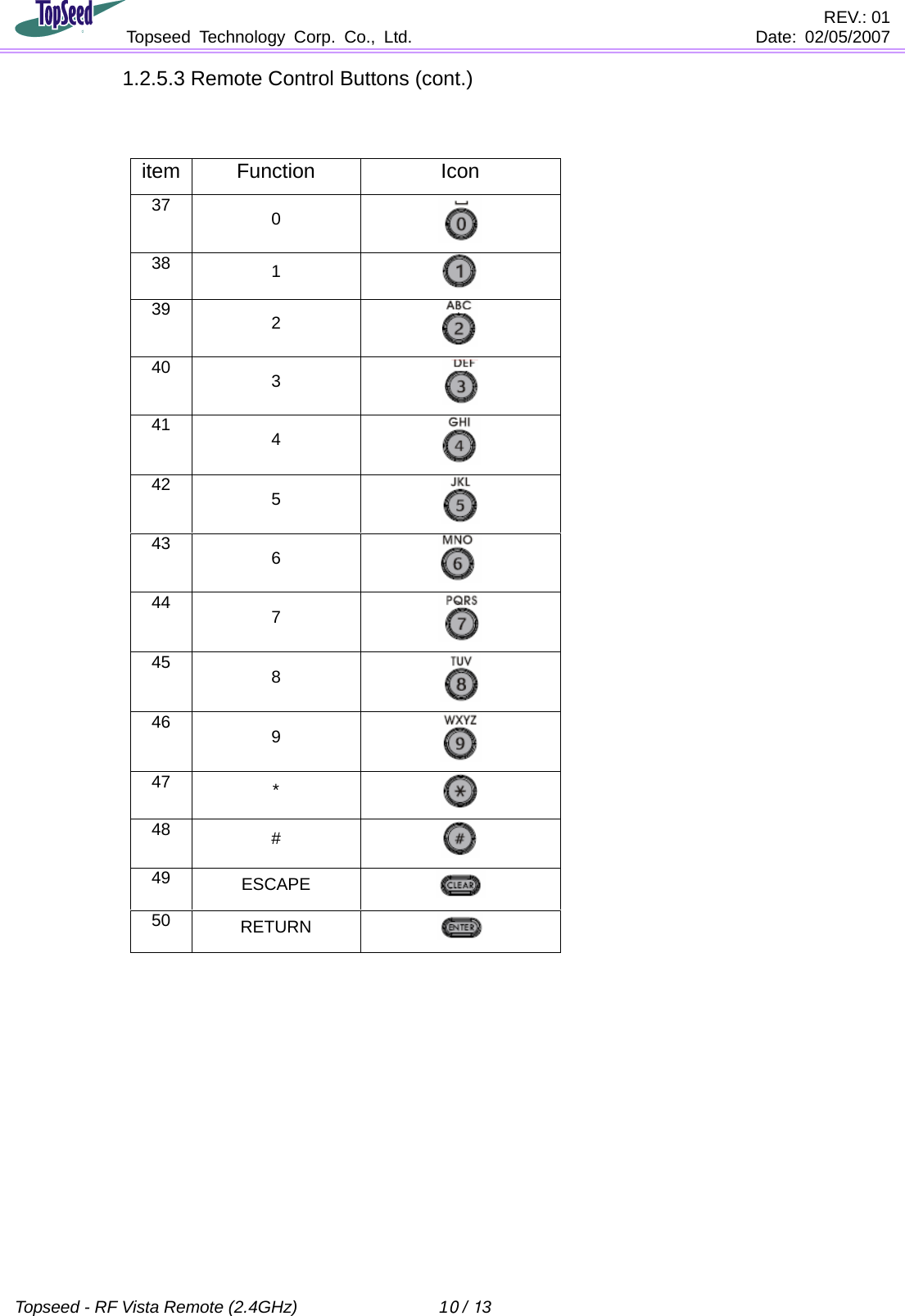                                        REV.: 01              Topseed Technology Corp. Co., Ltd.    Date: 02/05/2007    Topseed - RF Vista Remote (2.4GHz)  10 / 13  1.2.5.3 Remote Control Buttons (cont.)                              item Function Icon37  0   38  1   39  2   40  3   41  4   42  5   43  6   44  7   45  8   46  9   47  *   48  #   49  ESCAPE   50  RETURN   