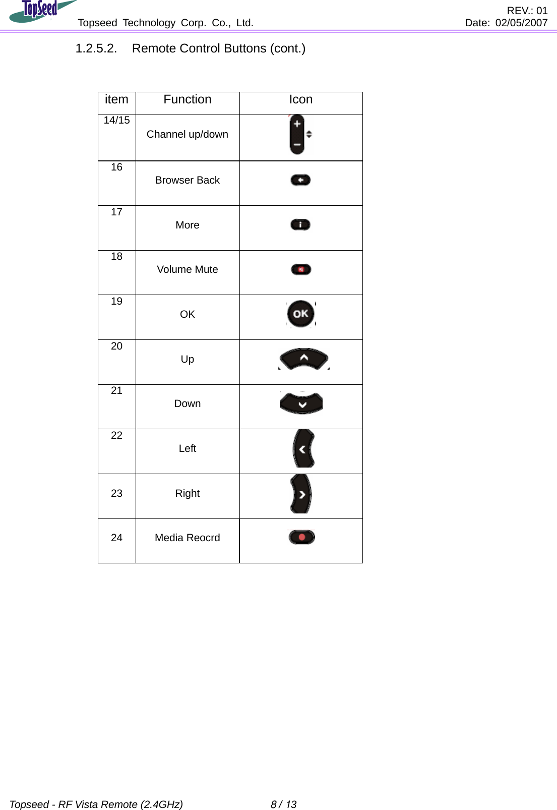                                        REV.: 01              Topseed Technology Corp. Co., Ltd.    Date: 02/05/2007    Topseed - RF Vista Remote (2.4GHz)  8 / 13  1.2.5.2.  Remote Control Buttons (cont.)                              item Function Icon14/15 Channel up/down  16 Browser Back   17 More   18 Volume Mute   19 OK   20 Up    21 Down    22 Left    23 Right   24 Media Reocrd   