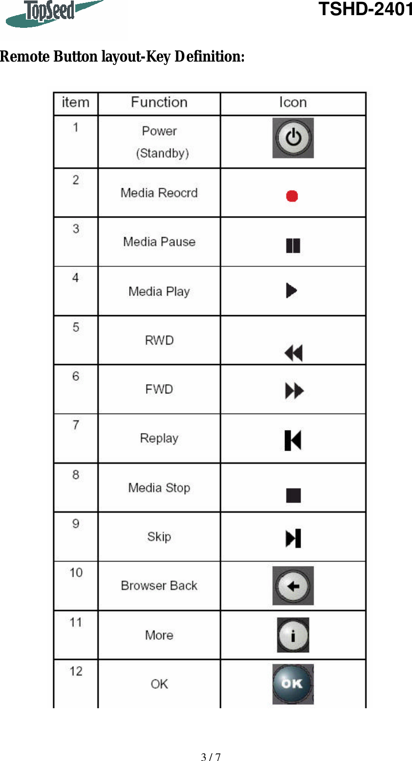   3 / 7   TSHD-2401   Remote Button layout-Key Definition:   