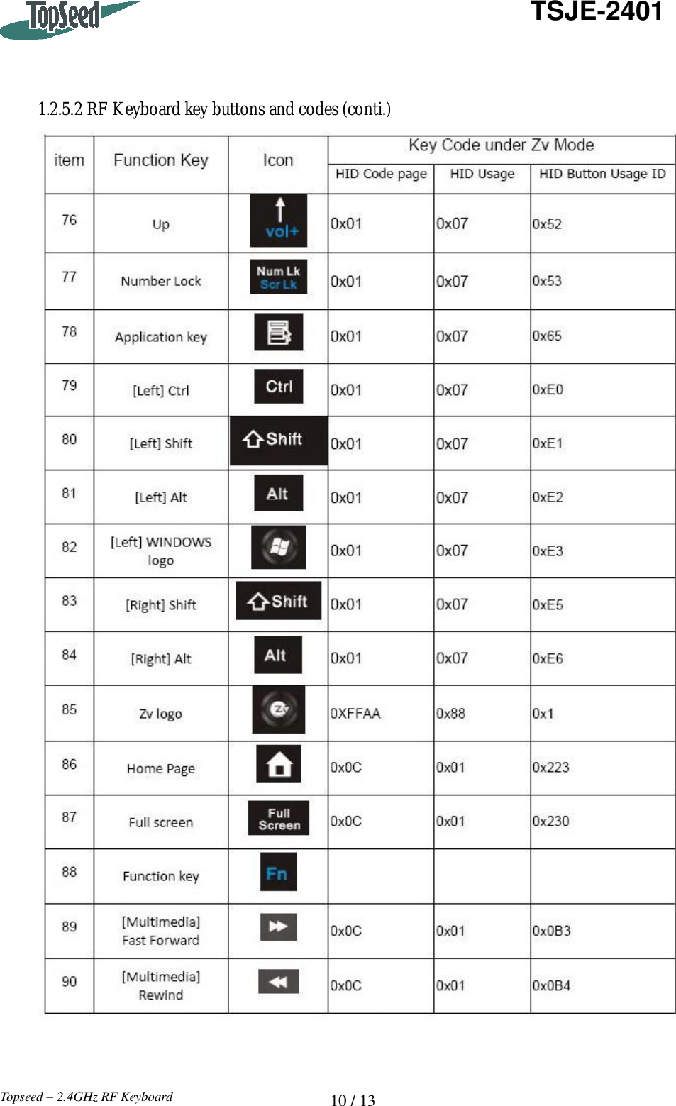   10 / 13   TSJE-2401 Topseed – 2.4GHz RF Keyboard    1.2.5.2 RF Keyboard key buttons and codes (conti.)    