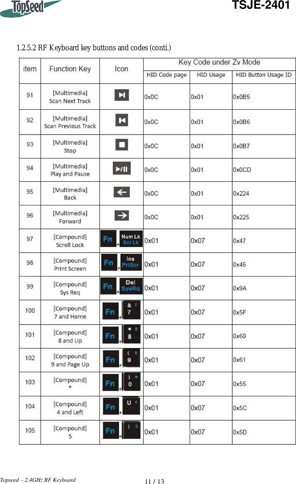   11 / 13  TSJE-2401 Topseed – 2.4GHz RF Keyboard    1.2.5.2 RF Keyboard key buttons and codes (conti.)    