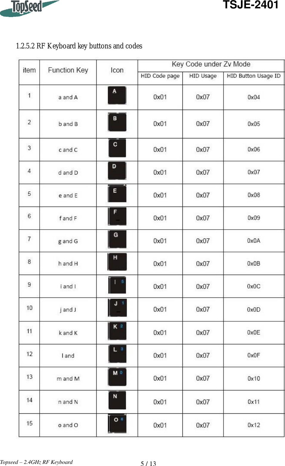   5 / 13  TSJE-2401 Topseed – 2.4GHz RF Keyboard    1.2.5.2 RF Keyboard key buttons and codes   